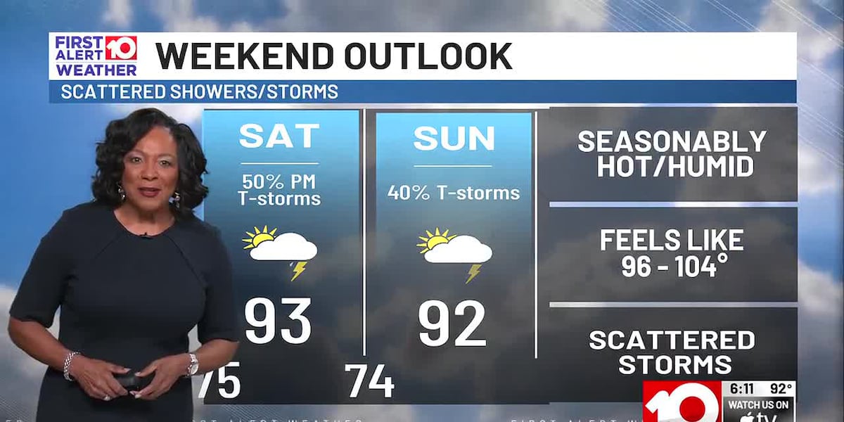 Heat and Scattered Storms for the Weekend, Then Drier and Dangerously Hotter