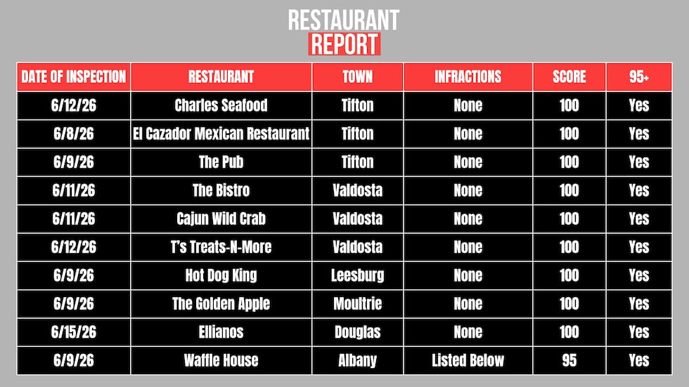 T's Treats food truck got a perfect score of 100 on their food service inspection on Friday,...