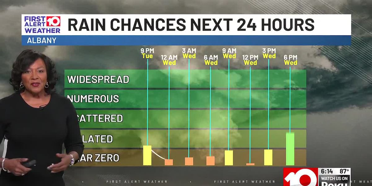 Scattered Afternoon Storms Expected Daily as a Seasonable Weather Pattern Takes Hold on SGA
