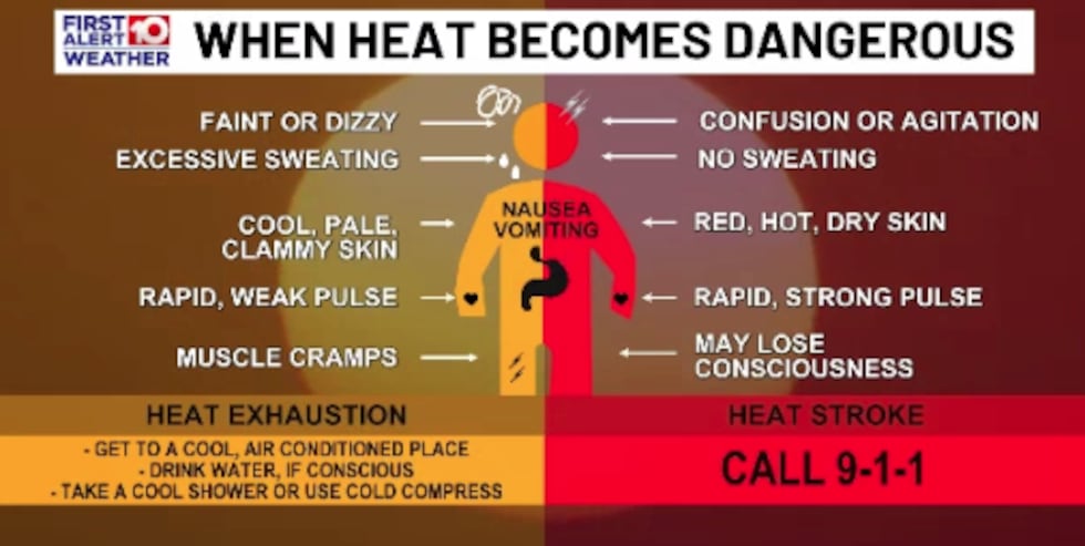 Know the Signs of Heat-related Illnesses