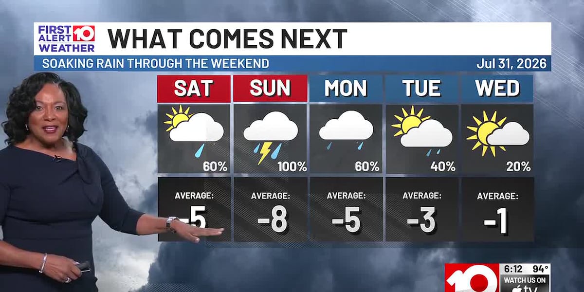 Wet Weekend Ahead with Cooler 80s