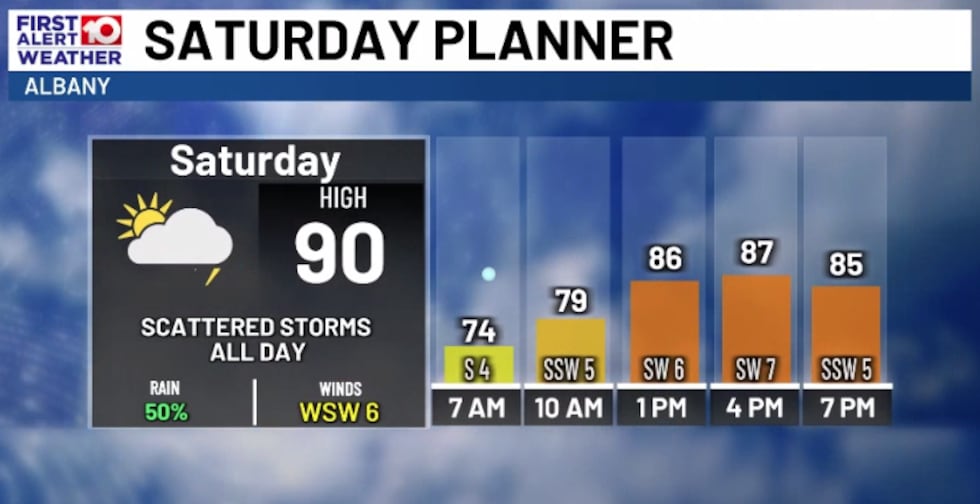 Saturday Forecast