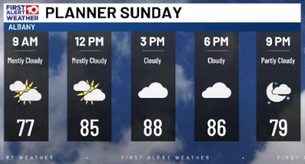 Sunday Forecast