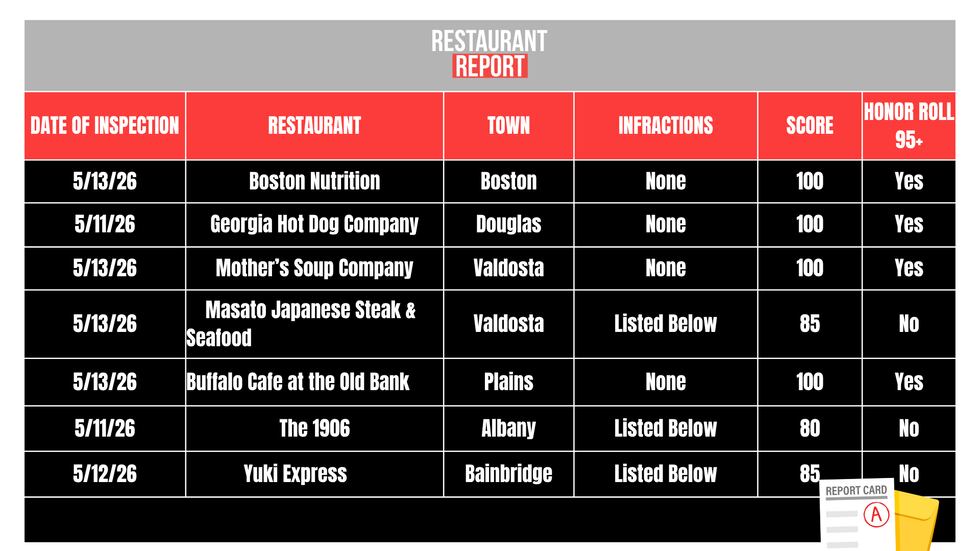 Boston Nutrition in Boston recently earned a perfect 100 on their food service inspection.