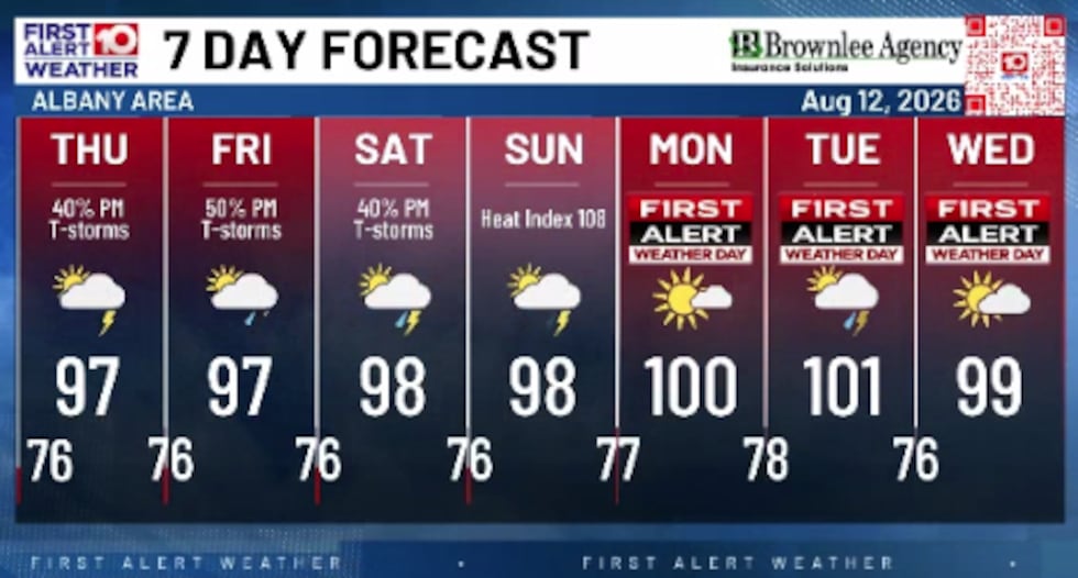 A HOT 7 Day Forecast!