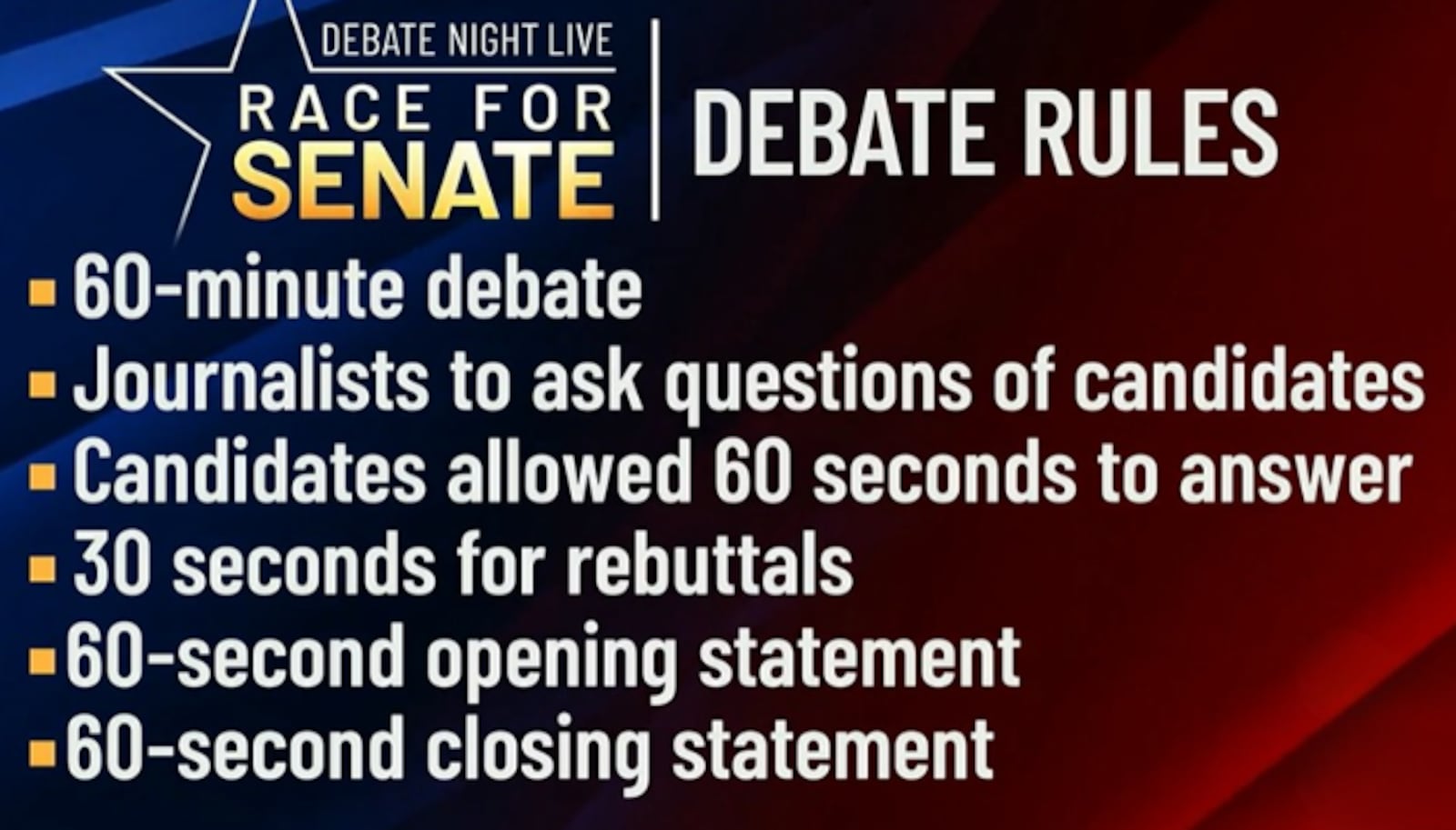 US Senate debate rules