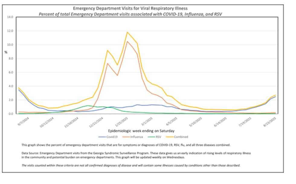 ‘The government is tying our hands’ COVID-19 vaccine confusion building in Georgia.