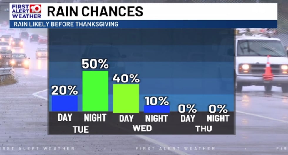 Rain before Thanksgiving!