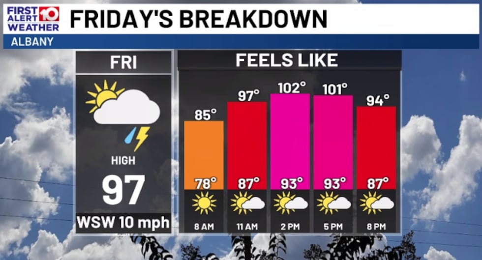 Unseasonably Hot Today