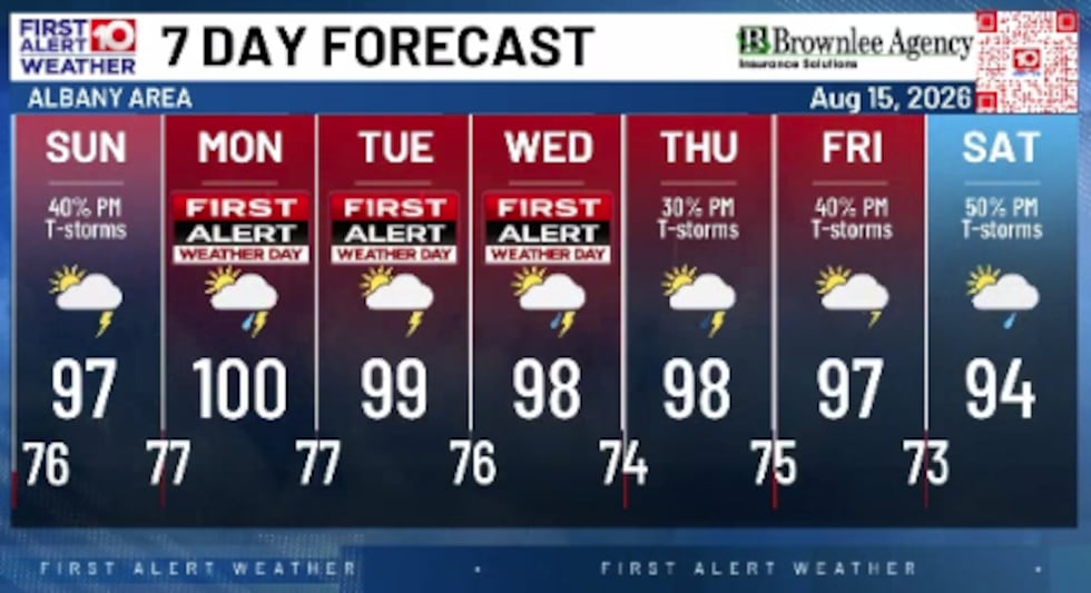 7 Day Forecast