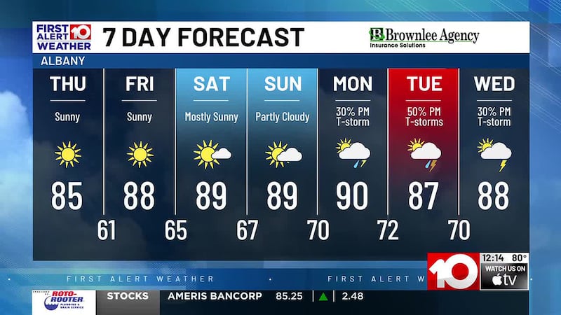 Enjoy the sunshine while it lasts! Temperatures and humidity will continue to climb into the...