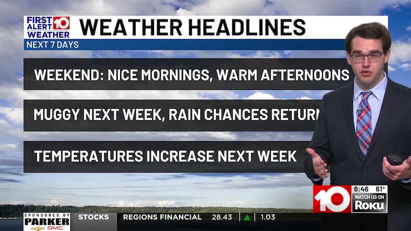 Dry and Warm Weekend, Muggier with Slim Rain Chances Next Week.