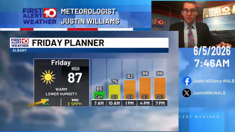 Toasty and dry to end the week