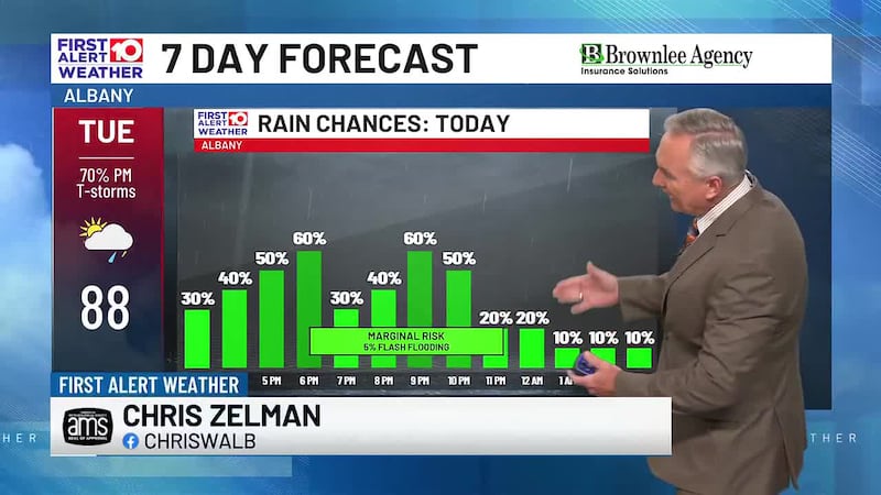 It will be warm and muggy throughout this afternoon with temperatures in the upper 80s....