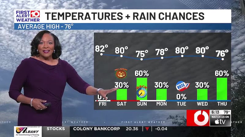 Trending warmer and wetter into the weekend