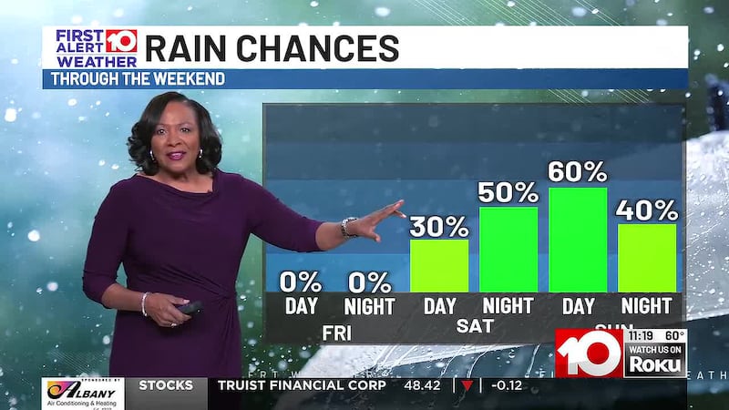 Rain returns over the weekend
