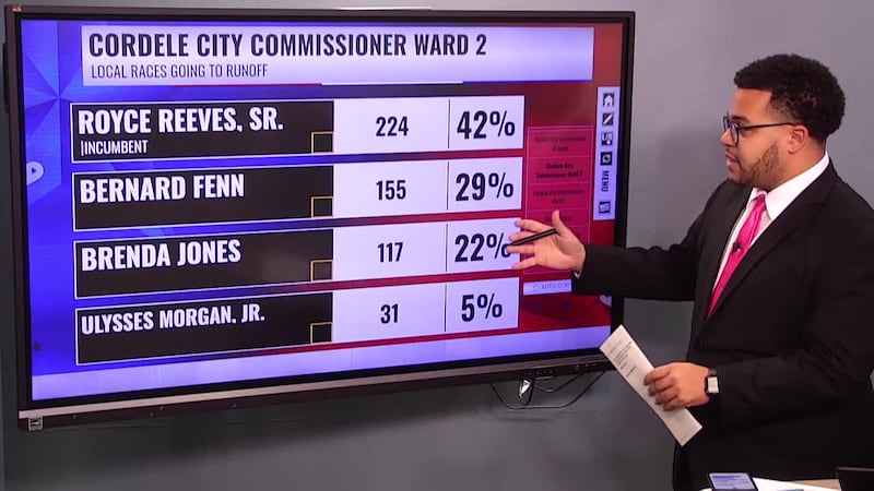 QUINLAN PARKER EXPLAINS: Several South Ga. races are headed to a runoff