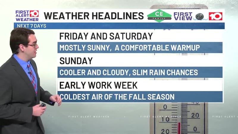 Warmer to end the week, frigid temperatures next week.